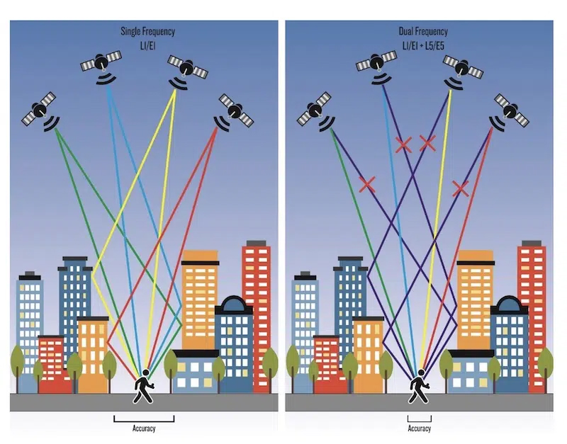 công nghệ Multi-GNSS